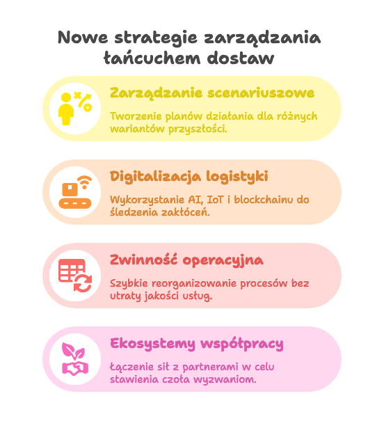 Nowe strategie zarządzania łańcuchem dostaw.