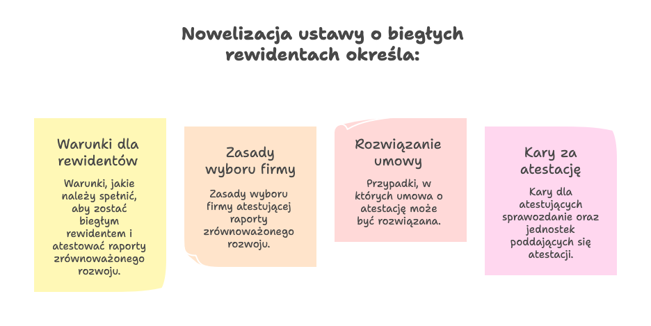 Zewnętrzna atestacja biegłego rewidenta wg nowelizacji.
