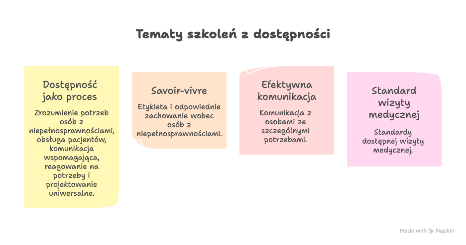 Szkolenia z dostępności.