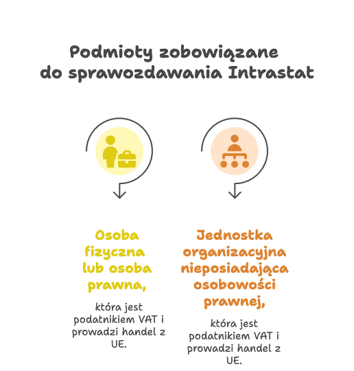 Podmioty zobowiązane  do sprawozdawania Intrastat