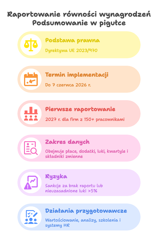 Raportowanie równości wynagrodzeń