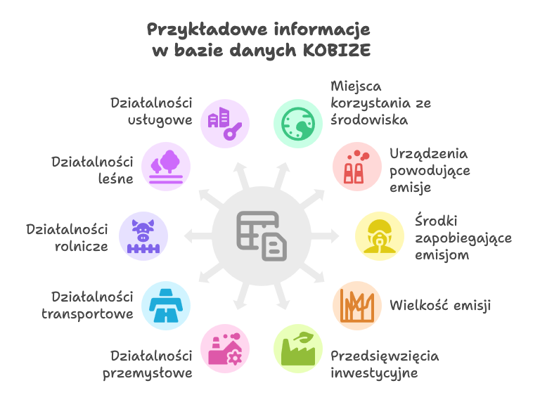 Przykładowe informacje  w bazie danych KOBIZE