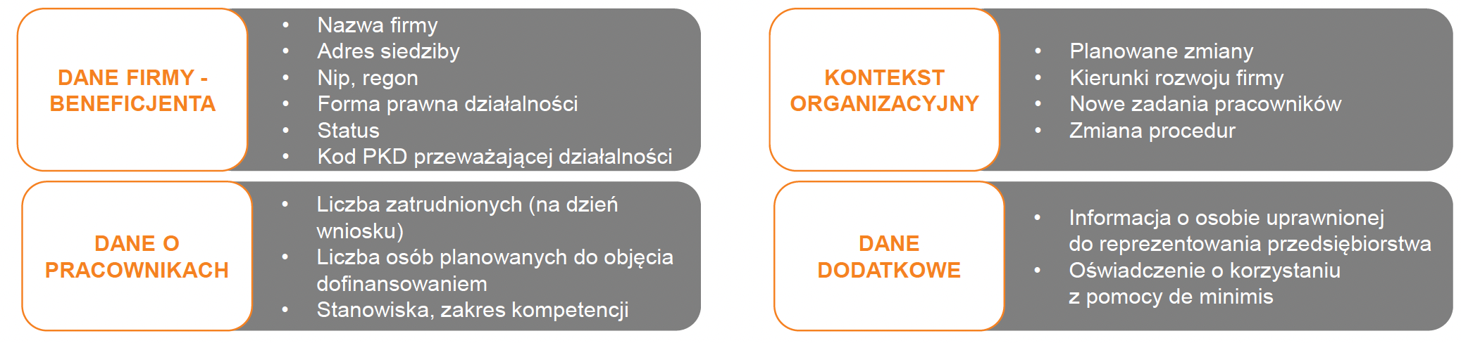 Jakie informacje są potrzebne do przygotowania wniosku o dofinansowanie?