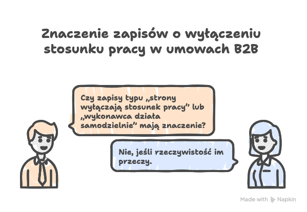 Znaczenie zapisów o wyłączeniu stosunku pracy w umowach B2B